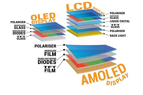 Vergelijking van voordelen tussen AMOLED en PMOLED