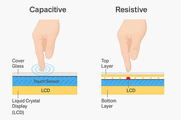Wat is het verschil tussen resistief aanraakscherm en capacitief aanraakscherm?