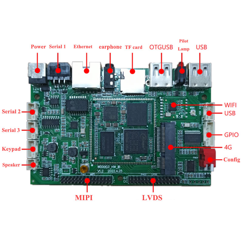 AMR Industrial Board LCD Dispaly -oplossing